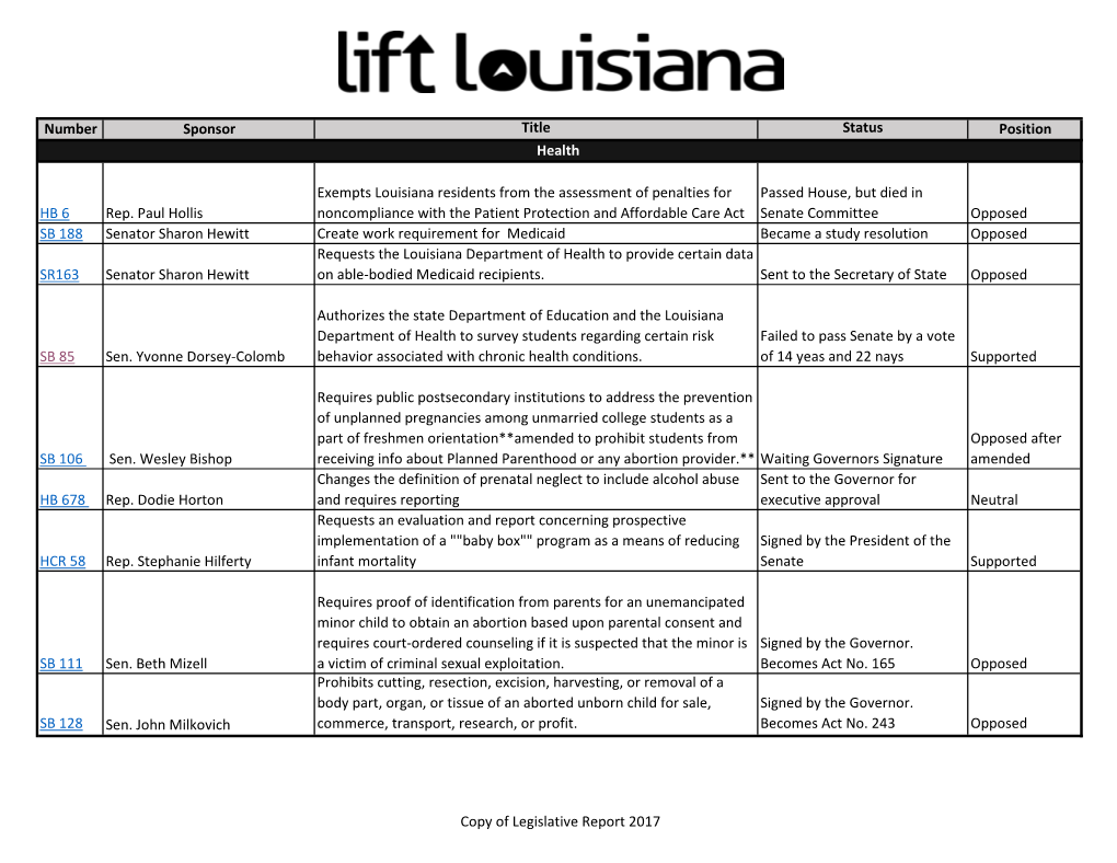 Number Sponsor Title Status Position HB 6 Rep. Paul Hollis Exempts