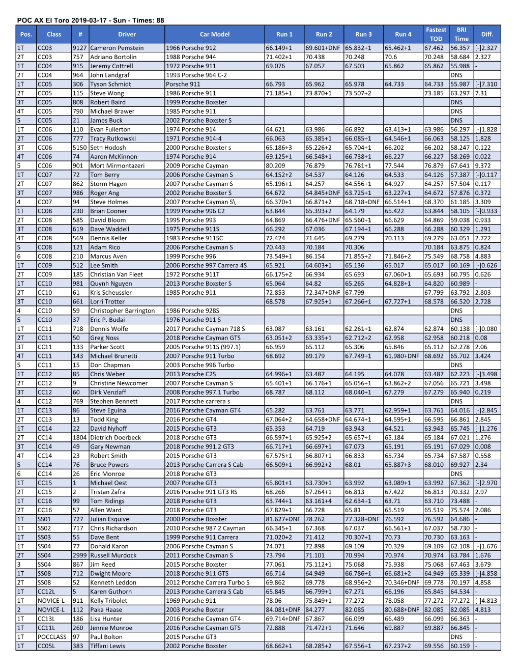 AX Results.Xlsx