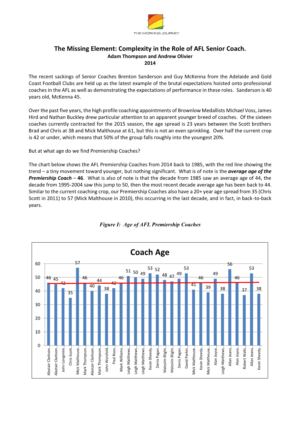 Capability and AFL Coaching