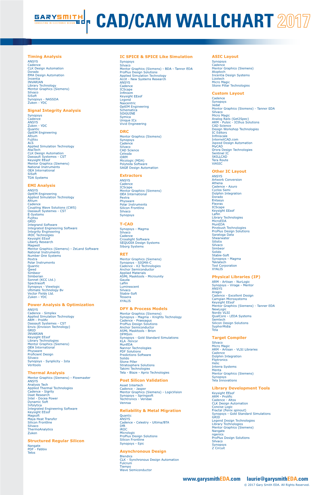 Cad/Cam Wallchart