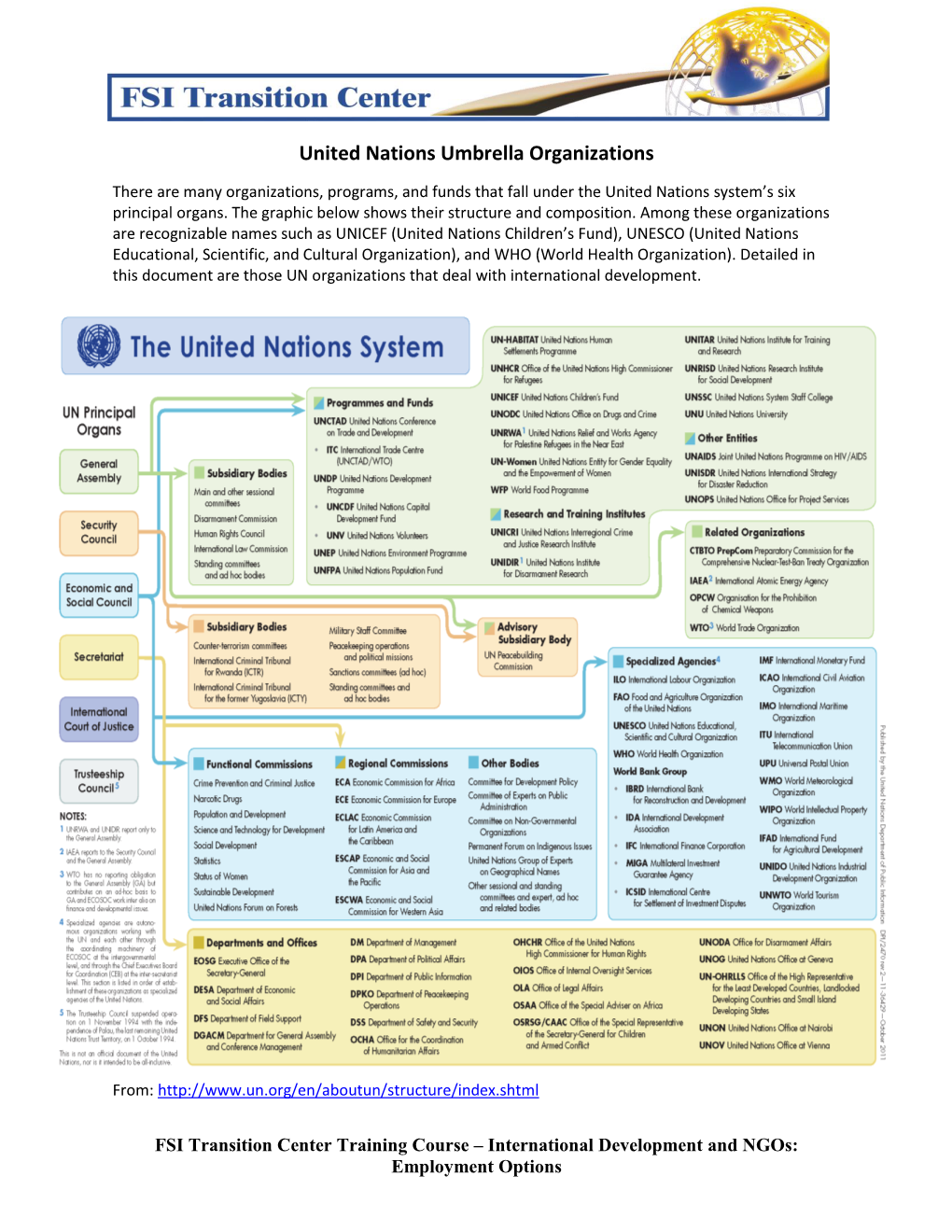 United Nations Umbrella Organizations