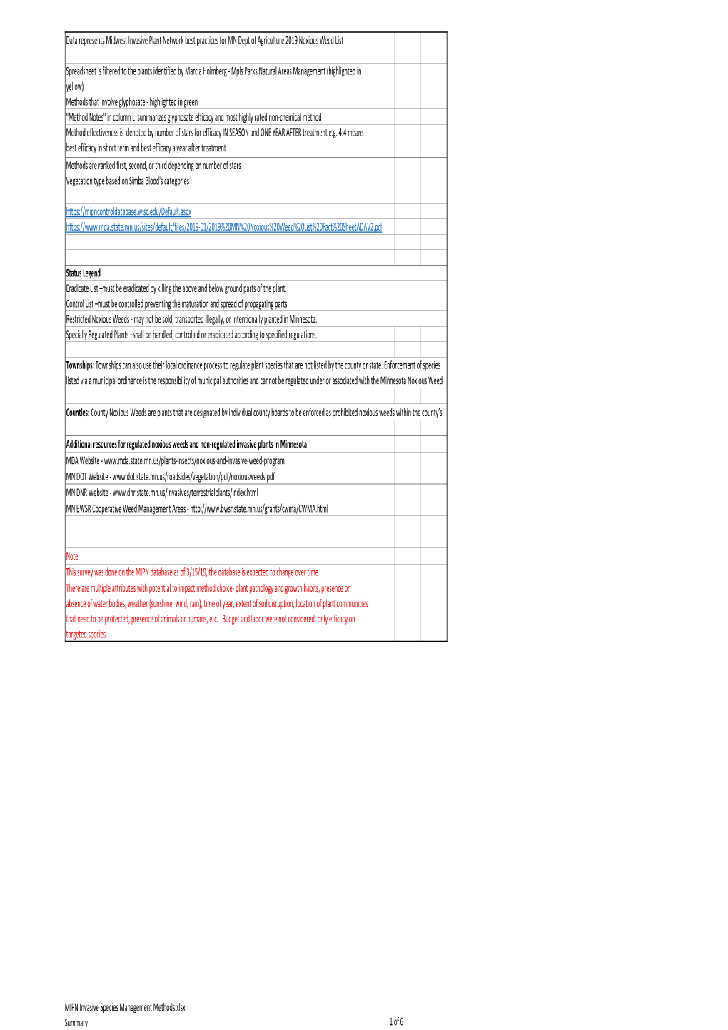 MIPN Invasive Species Management Methods