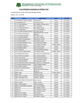 List of Eligible Candidates for Written Test