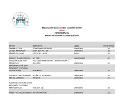 Artist Song Title Label Total Spins Wgsr Henderson, Nv