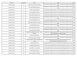 2020 Donruss Baseball Checklist