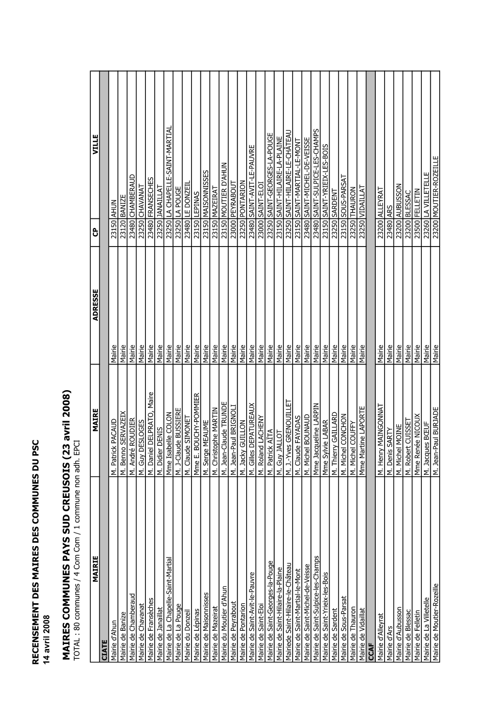 Communes & Maires Du PSC 2008