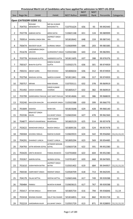 Provisional Merit List of Candidates Who Have Applied for Admission to NEET-UG-2018 NEET NEET Sno Regn No CNAME FNAME NEET Rollno MARKS Rank Percentile Categories