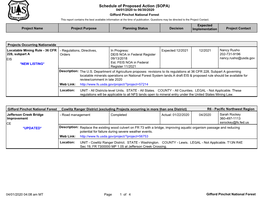 Schedule of Proposed Action (SOPA)