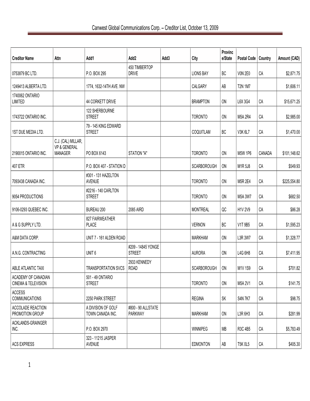 Canwest Global Communications Corp. – Creditor List, October 13, 2009