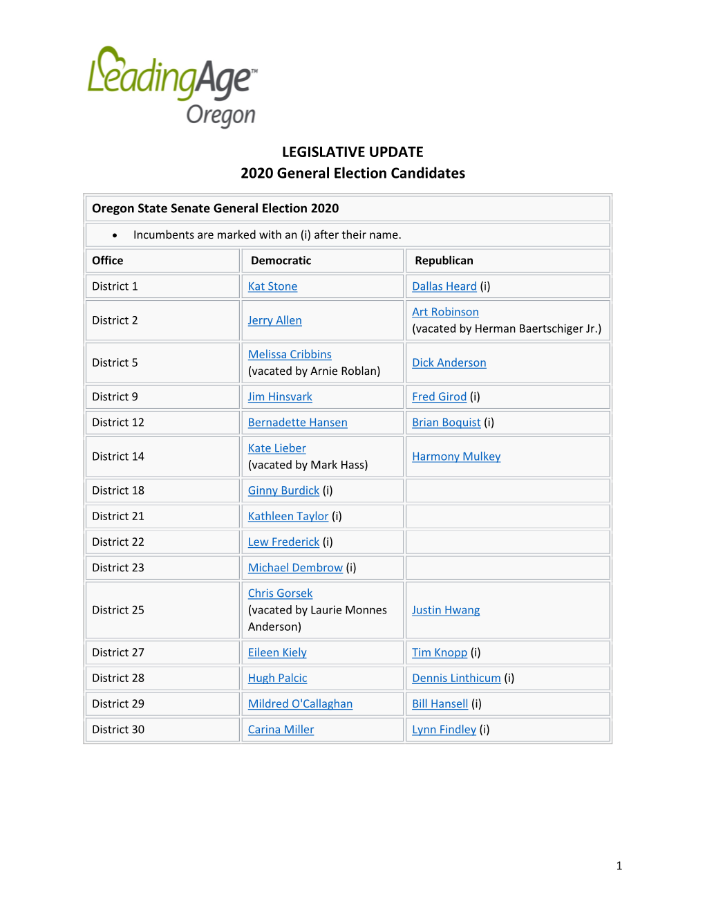 LEGISLATIVE UPDATE 2020 General Election Candidates