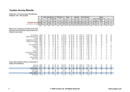 Survey Report