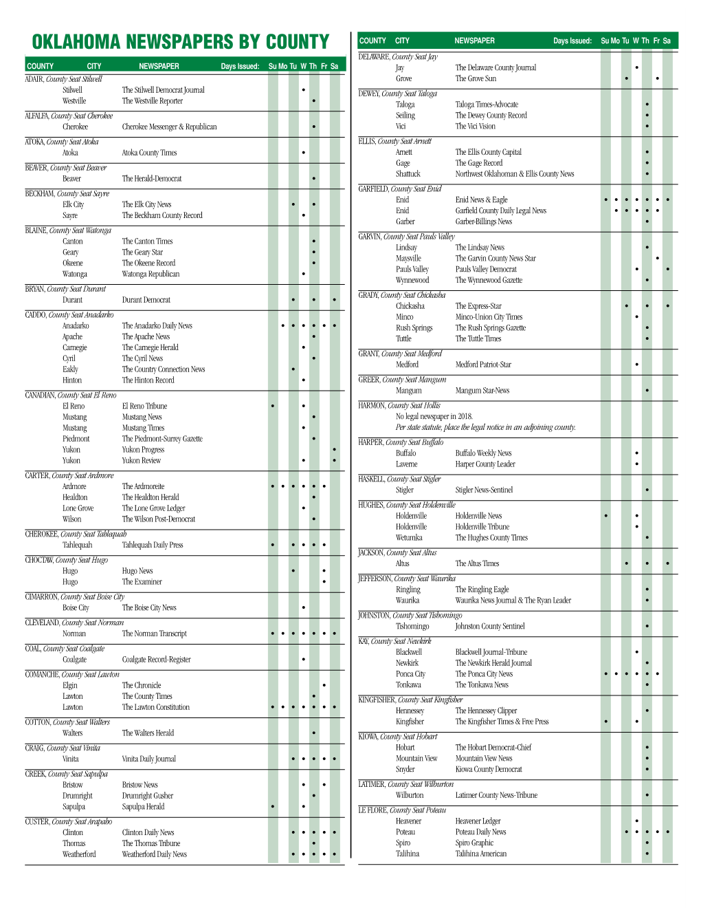 Newspapers by Co