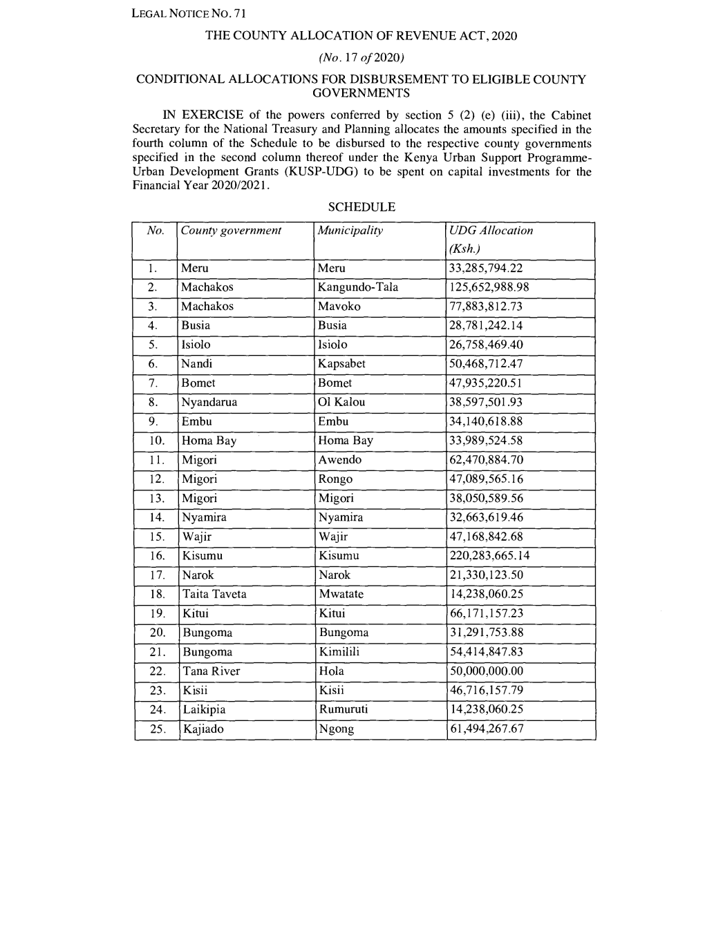 582 Kenya Subsidiary Legislation, 2021 LEGAL NOTICE NO. 71 THE