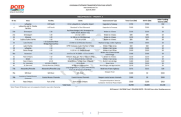 Draft List of Megaprojects – April 24 2014