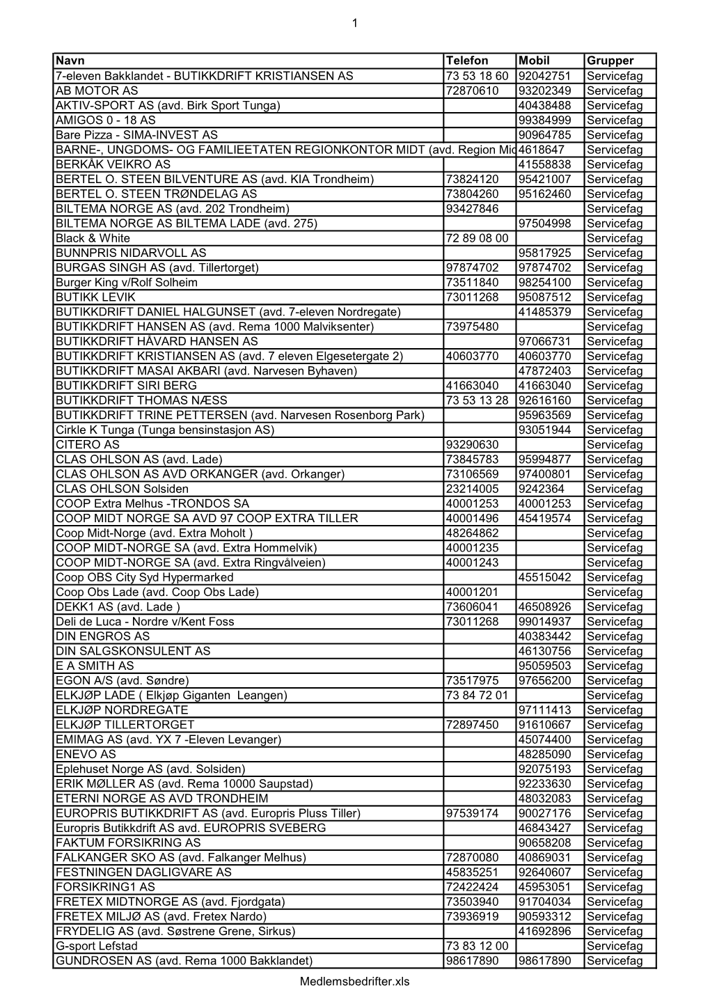1 Navn Telefon Mobil Grupper 7-Eleven Bakklandet