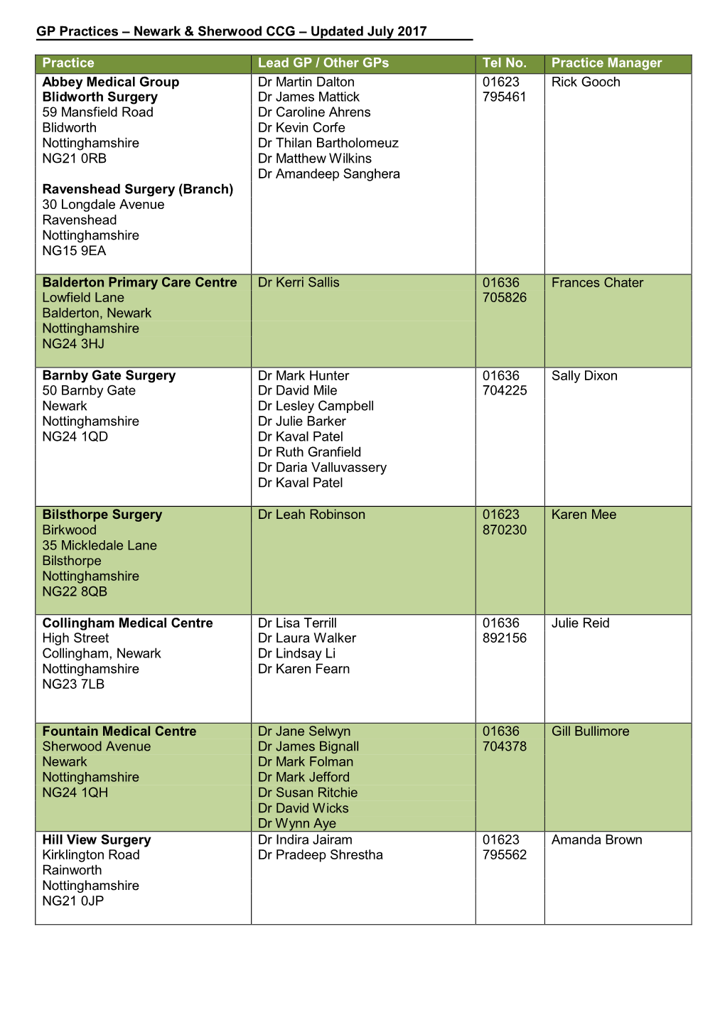 GP Practices – Newark & Sherwood CCG