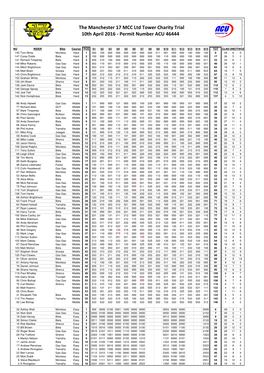 2016 Tower Trial 8.Xlsm