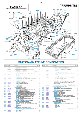 Plate Ah Triumph Tr6 Stationary Engine Components Ah5 Ah83 Ah85 Ah84 Ah25 Ah7 Ah26 Ah17 Ah39 Ah75 Ah76 Ah77 Ah40 Ah41 Ah38 Ah78