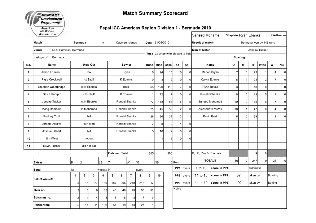 Bermuda V Cayman Islands