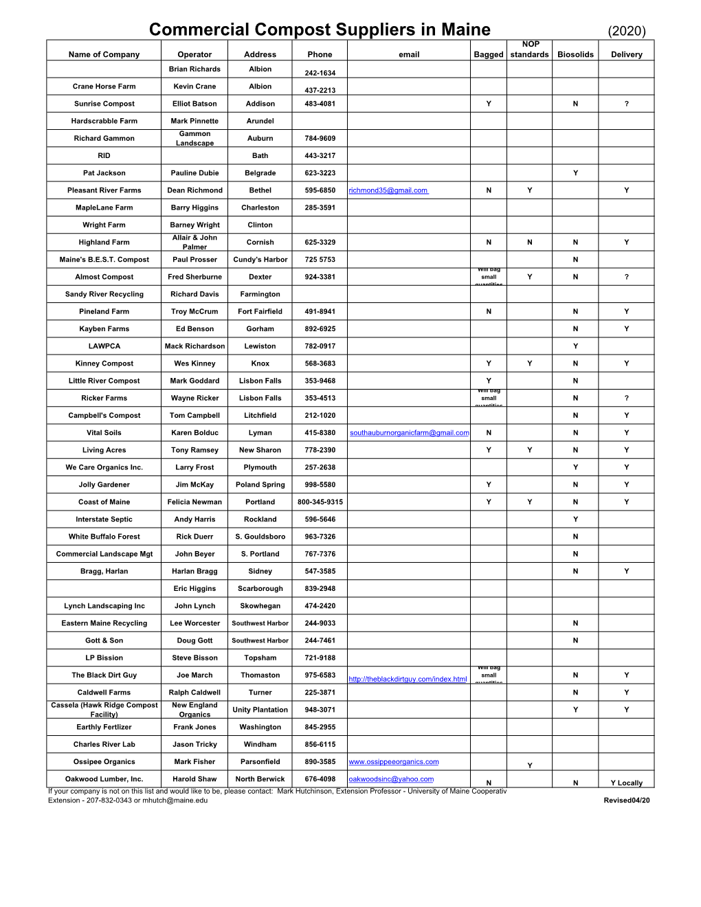 Commercial-Compost-List-2020.Pdf