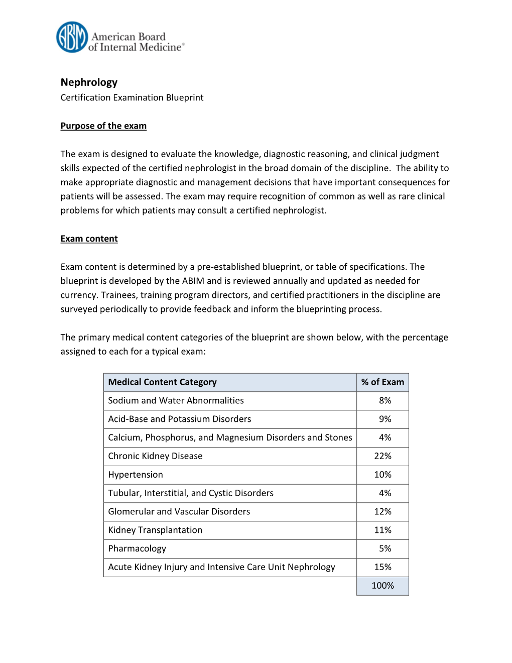 Nephrology Certification Exam Blueprint (Pdf)