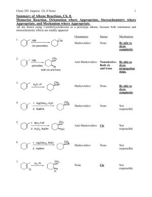 Summary of Alkene Reactions, Ch. 8. Memorize Reaction, Orientation Where Appropriate, Stereochemistry Where Appropriate, and Mechanism Where Appropriate
