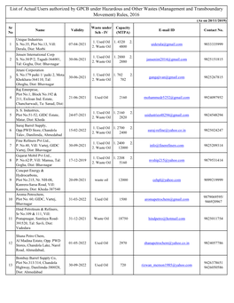 List of Actual Users Authorized by GPCB Under Hazardous and Other
