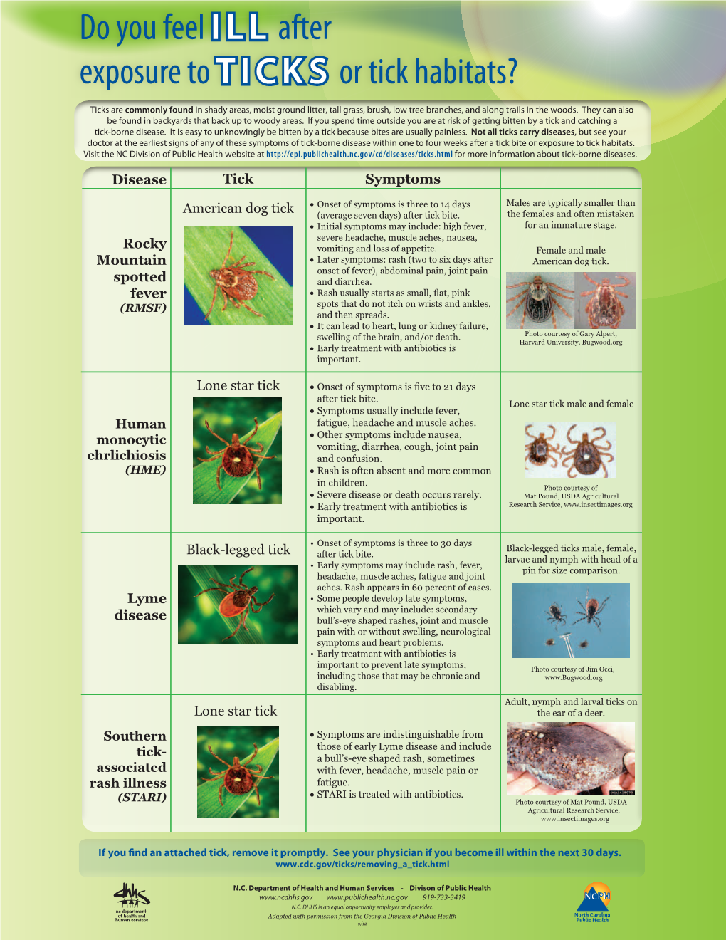 N.C. DHHS: Do You Feel Ill After Exposure to Ticks Or Tick Habitats?