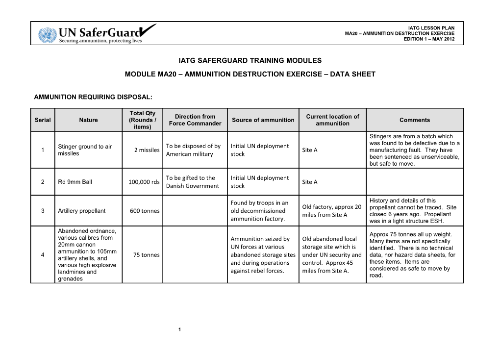 Iatg Saferguard Training Modules