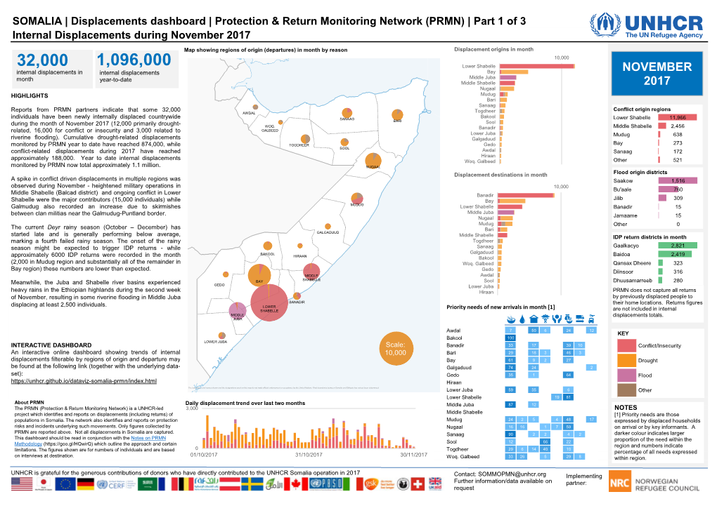 (PRMN) | Part 1 of 3 Internal Displacements During November 2017