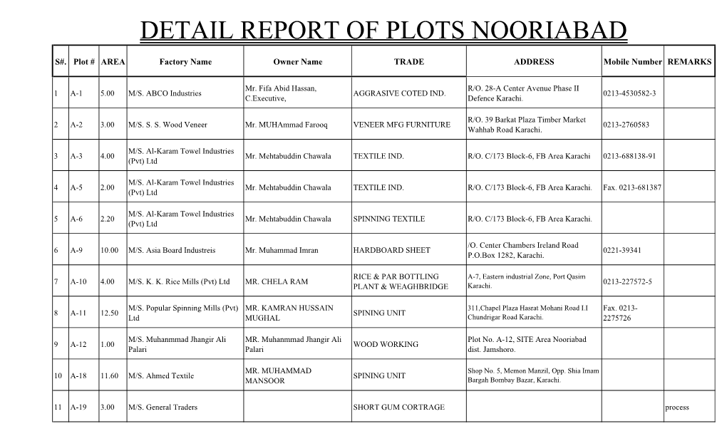 S.I.T.E Nooriabad