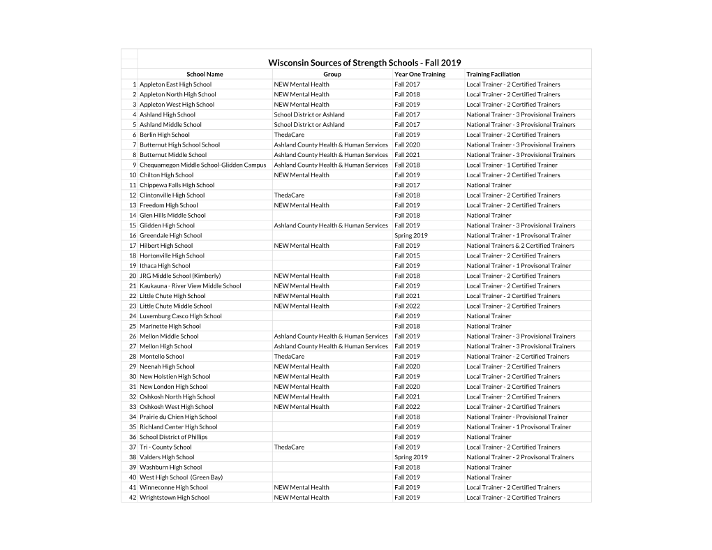 Wisconsin Sources of Strength Schools