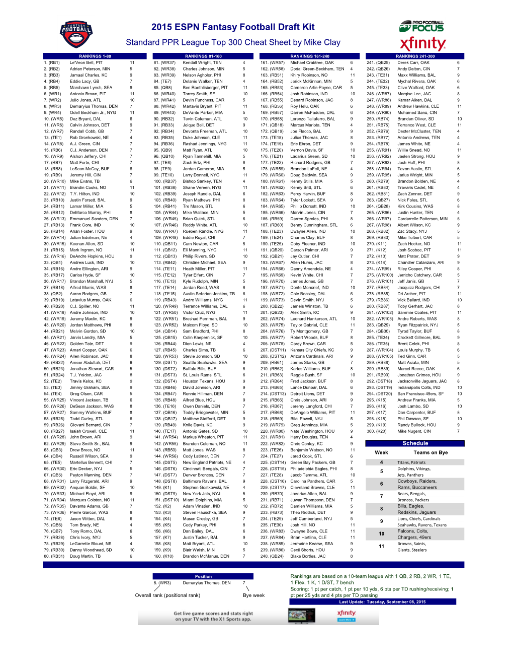 fantasy football draft cheat sheet non ppr