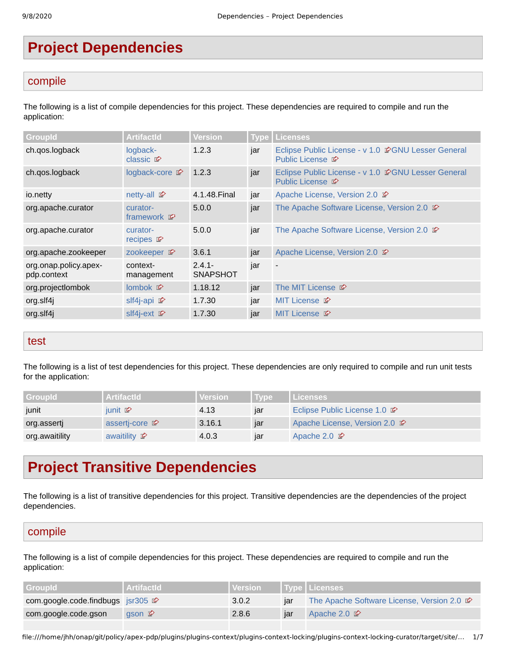 Project Dependencies Project Transitive Dependencies