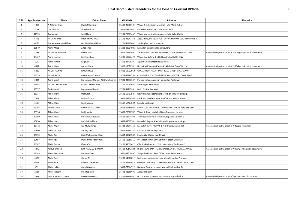 Final Short Listed Candidates for the Post of Assistant BPS-16 1