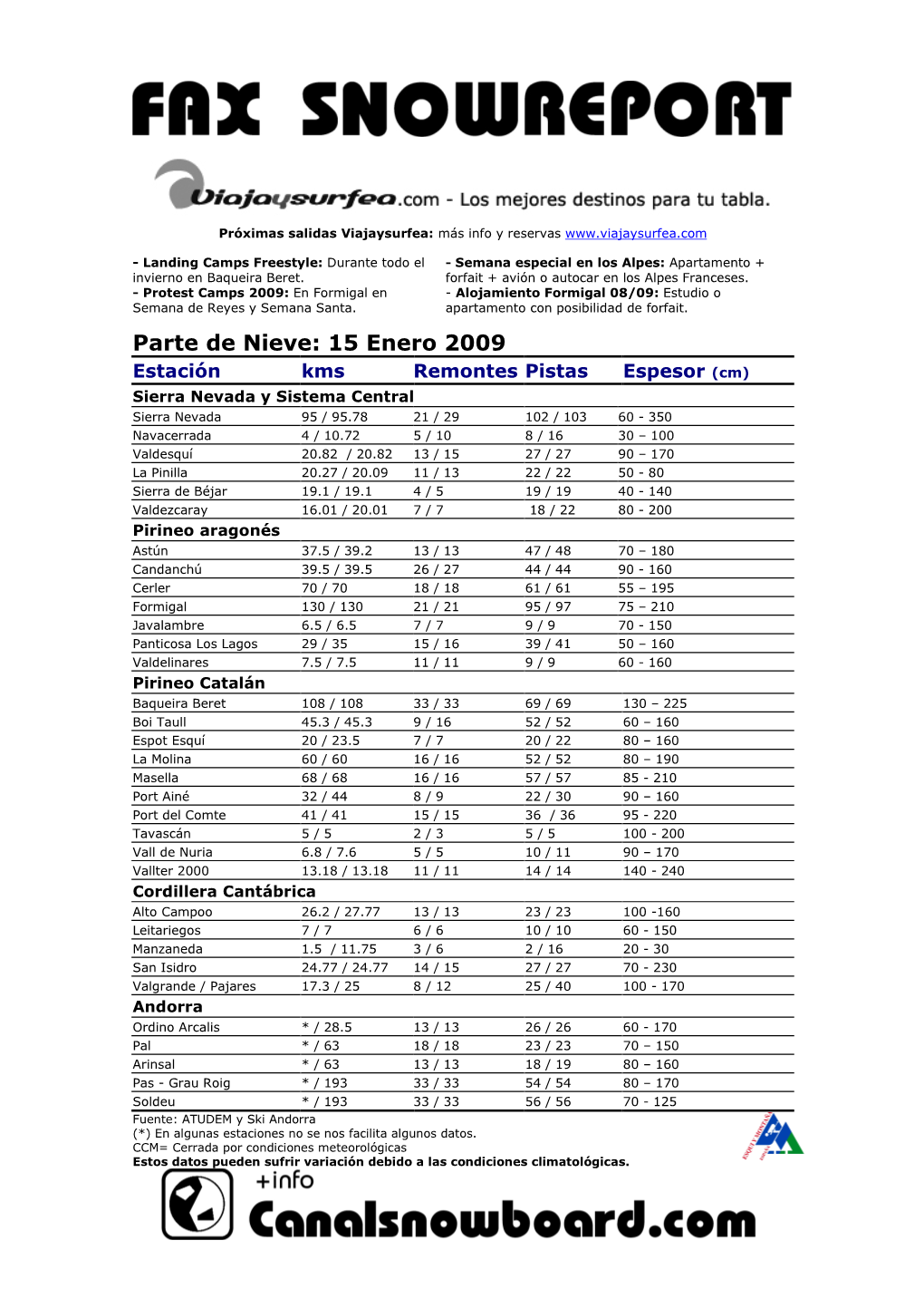 Faxsnow 15-01-09