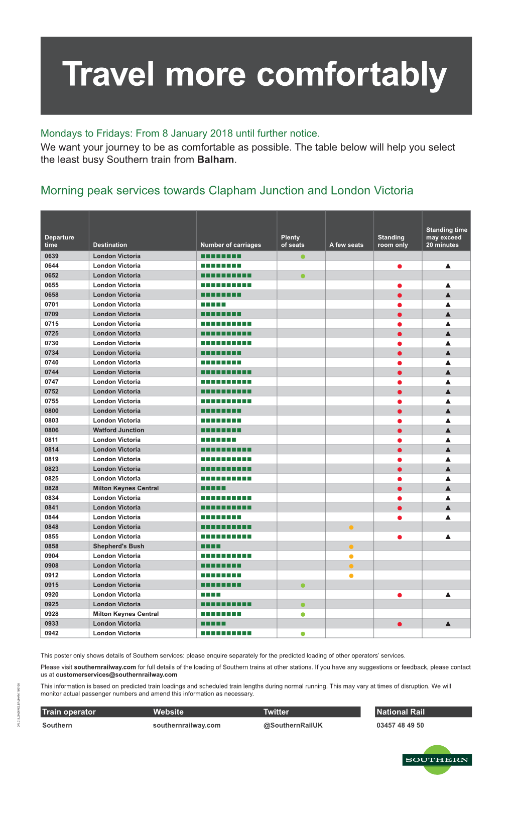 Morning Peak Services Towards Clapham Junction and London Victoria