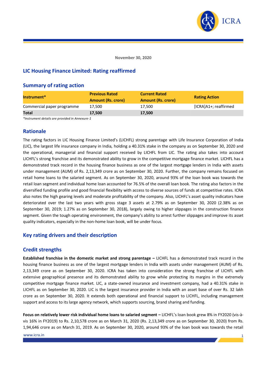 LIC Housing Finance Limited: Rating Reaffirmed Summary of Rating Action