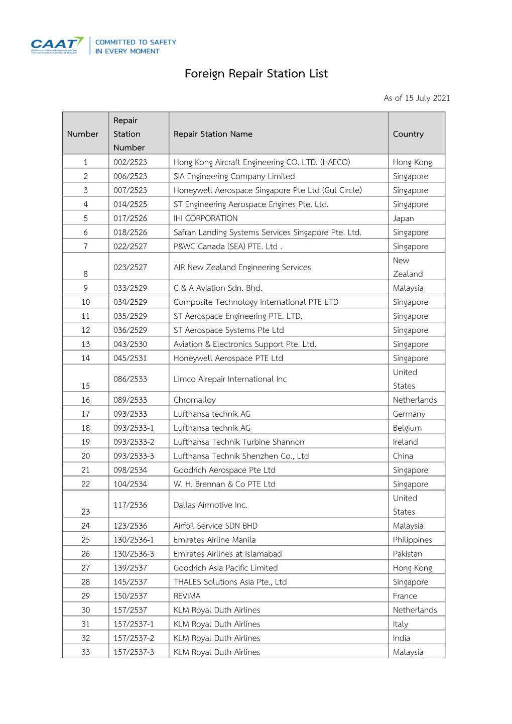 Foreign Repair Station List As of 15 July 2021 Repair Number Station Repair Station Name Country Number 1 002/2523 Hong Kong Aircraft Engineering CO
