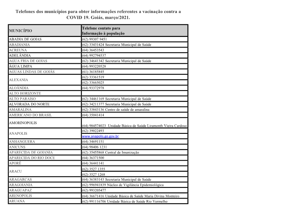 Telefones Dos Municípios Para Obter Informações Referentes a Vacinação Contra a COVID 19