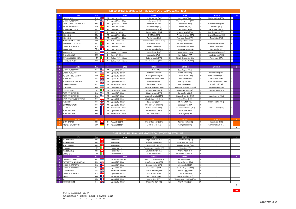 2018 European Le Mans Series - Monza Private Testing Day Entry List