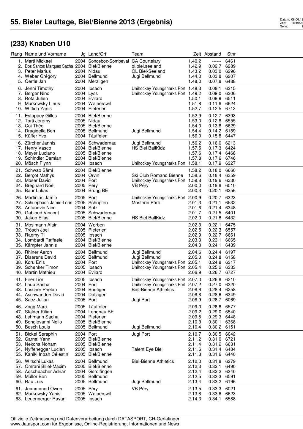 55. Bieler Lauftage, Biel/Bienne 2013 (Ergebnis) Zeit: 18:40:23 Seite: 1