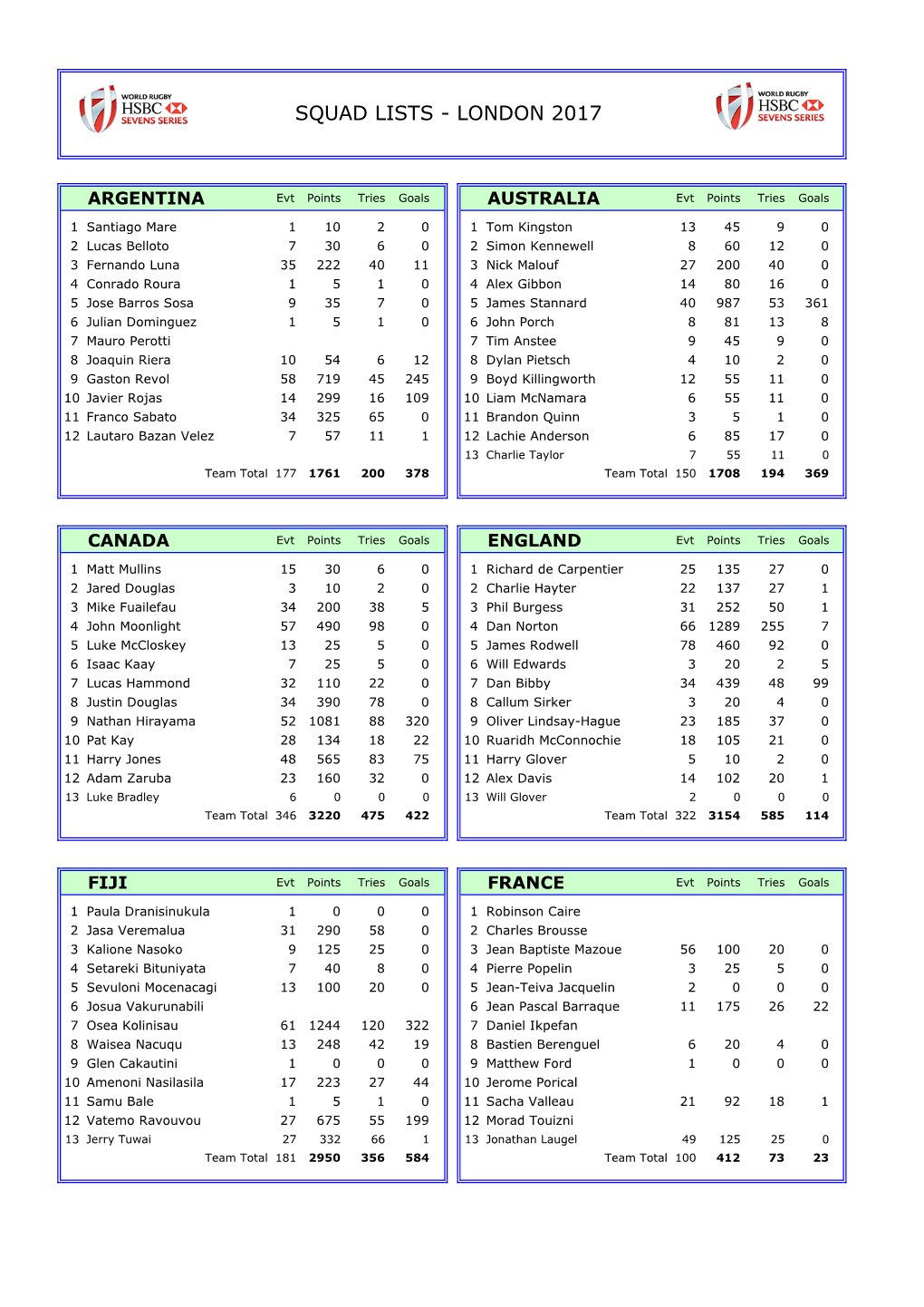 Squad Lists /21'21