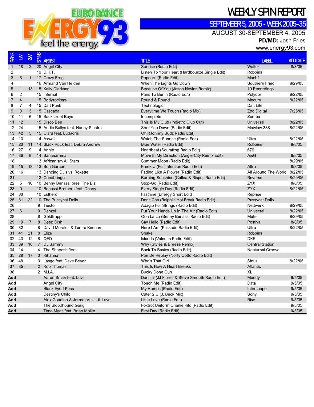 WEEKLY SPIN REPORT SEPTEMBER 5, 2005 • WEEK 2005-35 AUGUST 30-SEPTEMBER 4, 2005 PD/MD: Josh Fries