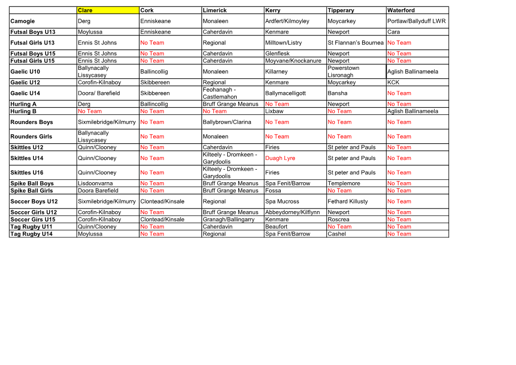 Clare Cork Limerick Kerry Tipperary Waterford Camogie Derg Enniskeane Monaleen Ardfert/Kilmoyley Moycarkey Portlaw/Ballyduff