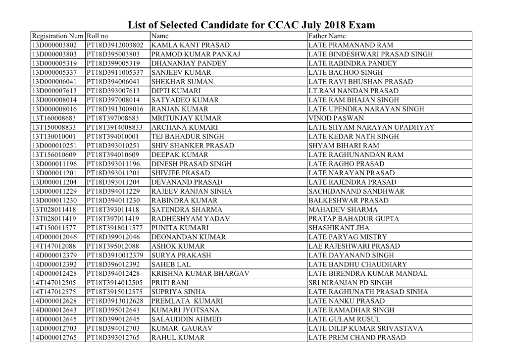 List of Candidate Registered for CCAC Exam July 2018