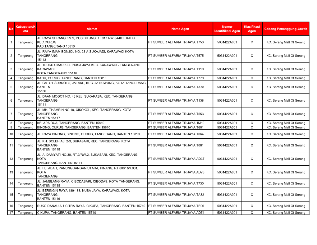 No Kabupaten/K Ota Alamat Nama Agen Nomor Identifikasi Agen