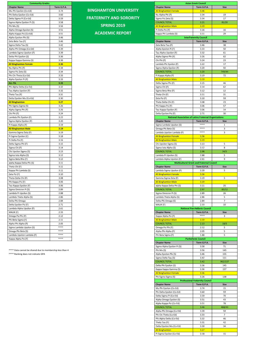 Spring 2019 Overall External.Xlsx