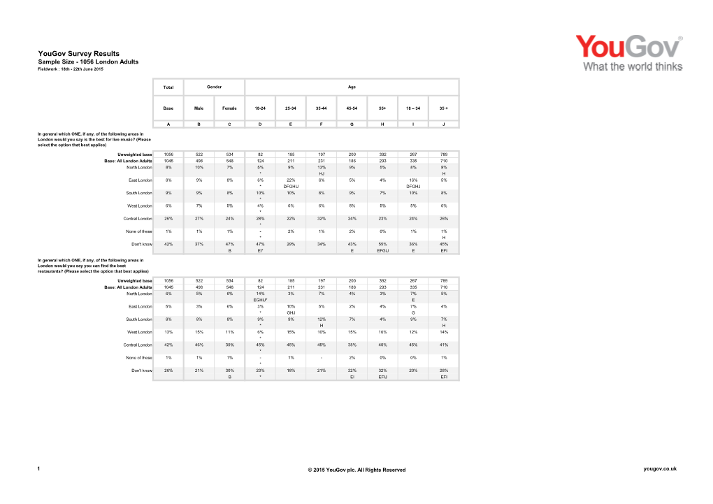Yougov Survey Results Sample Size - 1056 London Adults Fieldwork : 18Th - 22Th June 2015