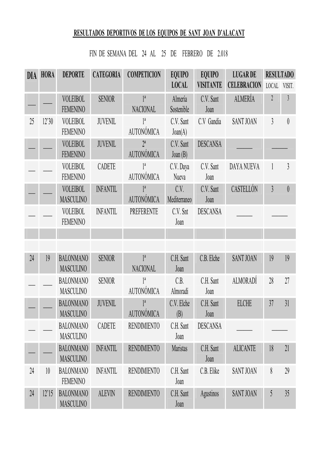 Resultados Deportivos De Los Equipos De Sant Joan D'alacant Fin De Semana Del 24 Al 25 De Febrero